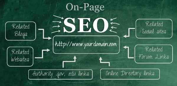 On-page SEO Checklist To Build Perfectly Optimized Web Page