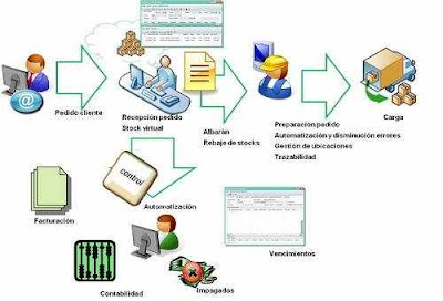Contabilidad: LA CONTABILIDAD COMO SISTEMA DE INFORMACION