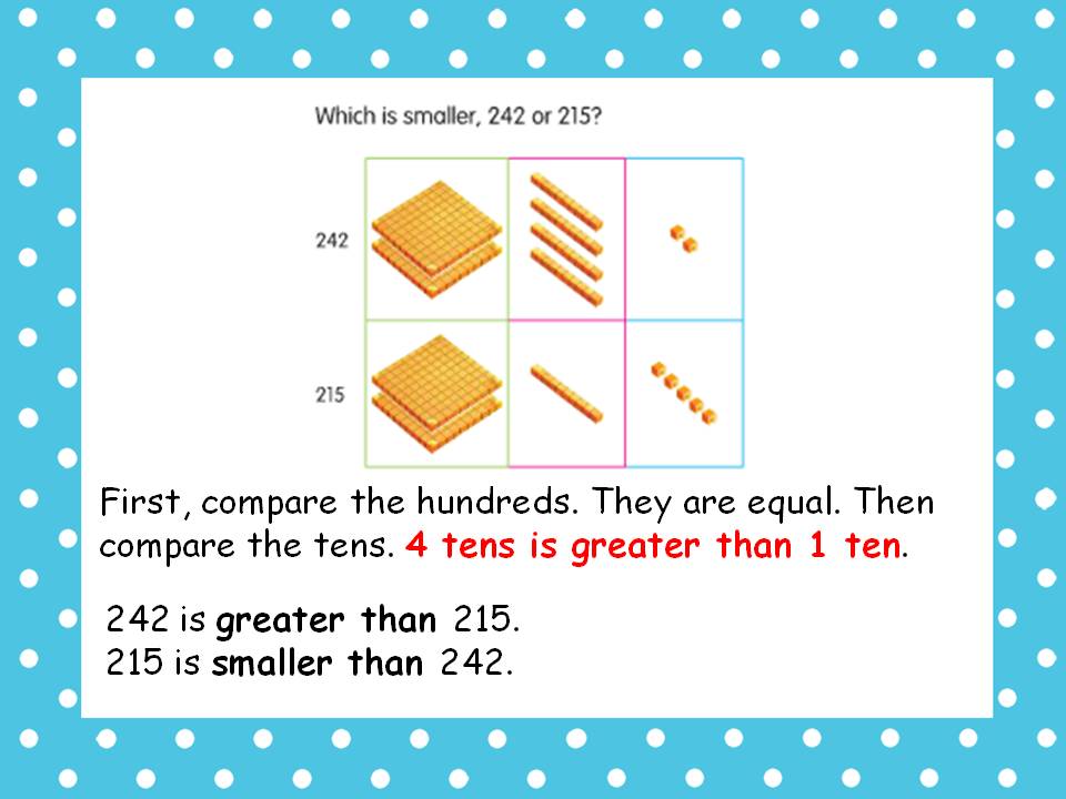 P2A Class Blog: Numbers to 1000 - Comparing and Ordering Numbers
