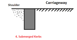 Submerged Kerbs Submerged Kerbs