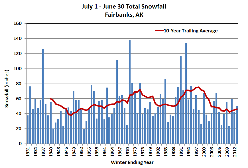 Deep Cold Alaska Weather & Climate Snow Depth Thoughts