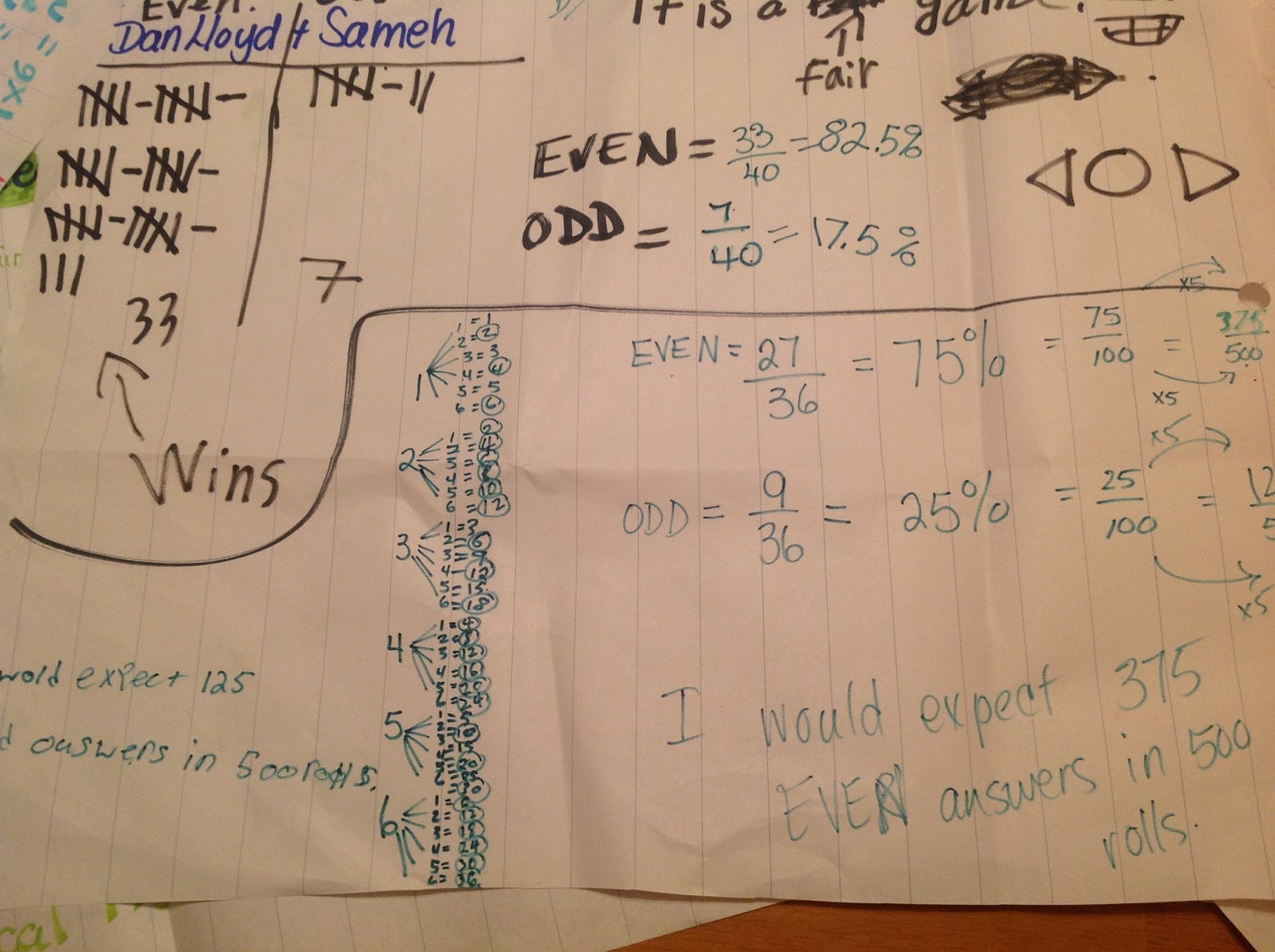 Making Shift Happen: More Fun with Grade Six Probability Concepts!