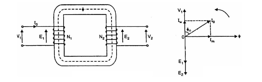Practical Transformer On No Load