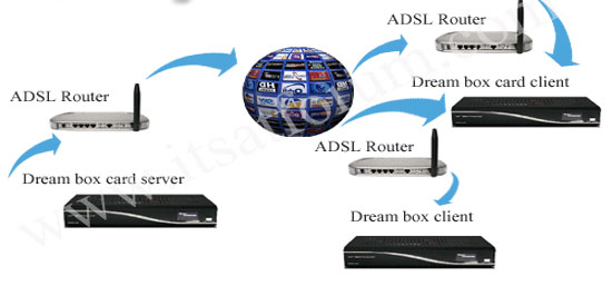 server cccam test 2017 server cccam test 2017