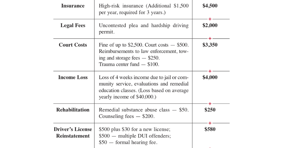 Illinois DUI Law: What does a DUI cost in Illinois anyways?