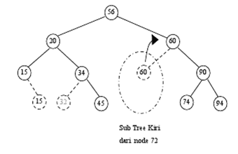 Contoh Soal Dan Jawaban Binary Search Tree Dapatkan Contoh