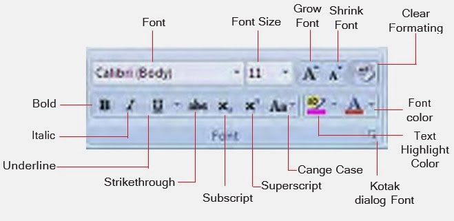 Mengenal Fungsi Kelompok Font Microsoft Word - Tips Komputer