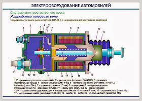 Электрооборудование автомобиля фотон