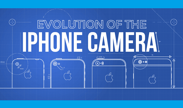 Evolution of the iPhone Camera
