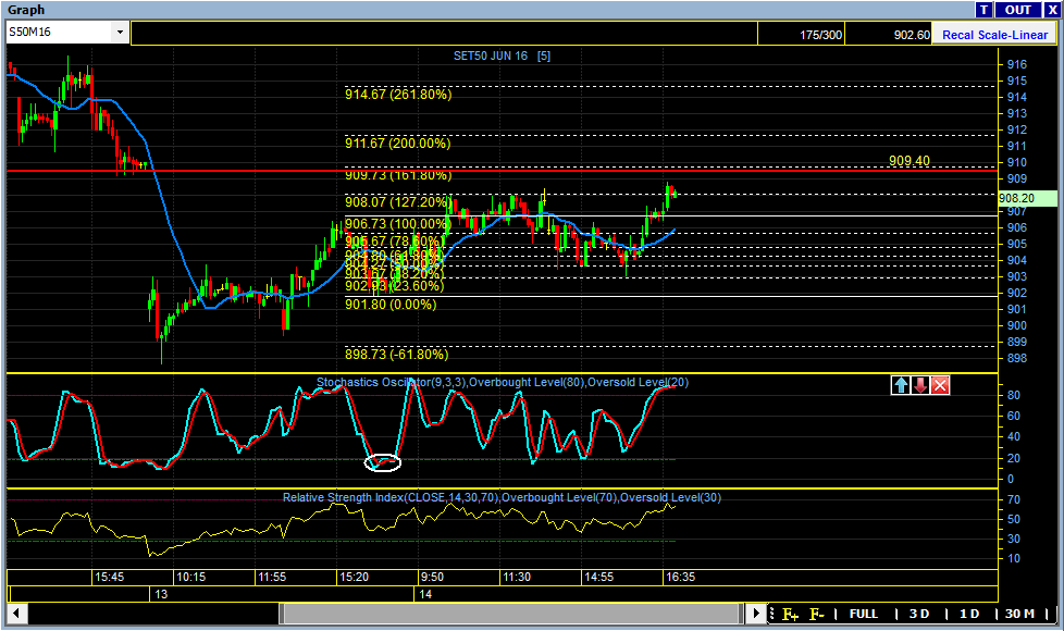 Trading system tfex