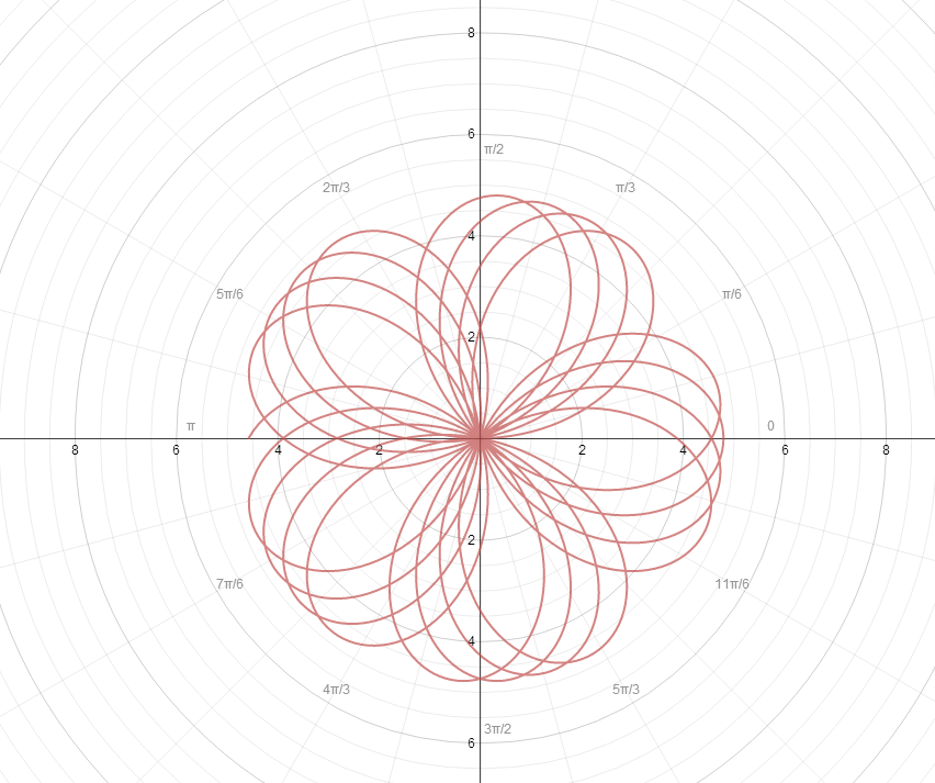 Dj S Math Blog Desmos Calculator Art - Graph Polar Equations Desmos.