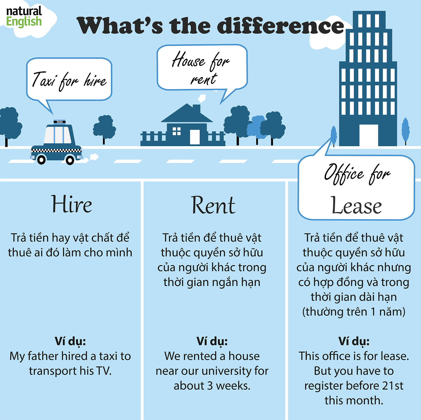 Иконка арендовать. Rent different. Rent different. Табличка rent. Lease rent разница.