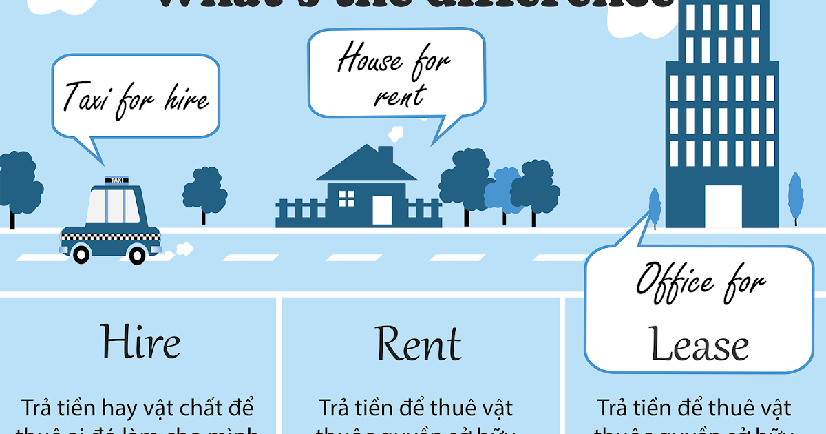 «сдается!» / «for rent». Табличка сдается в аренду. Rent слово красивое. Rent a перевод. Lend borrow разница.
