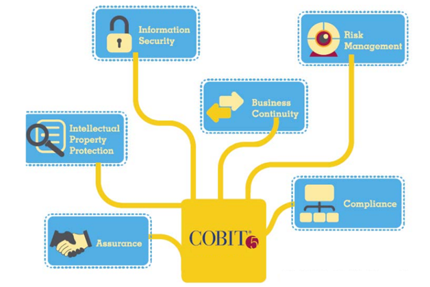 COBIT5勉強時間