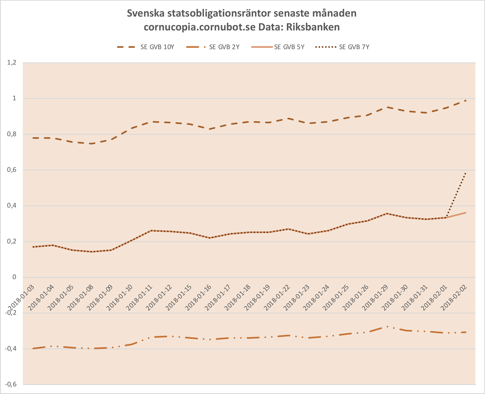 Fördelar med att dö en psykolog image 2