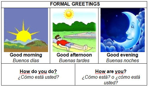 Saludos Para Los Momentos Del Dia Good Morning Actividades Infantil