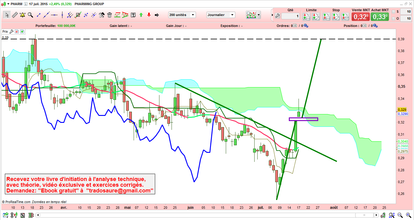 Cours Action Pharming | CARREFOUR Cours Action CA, Cotation Bourse ...