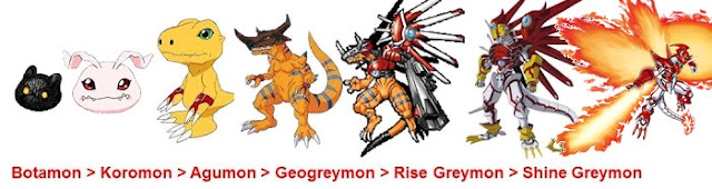 Tudo sobre Digimon!: Digievoluções