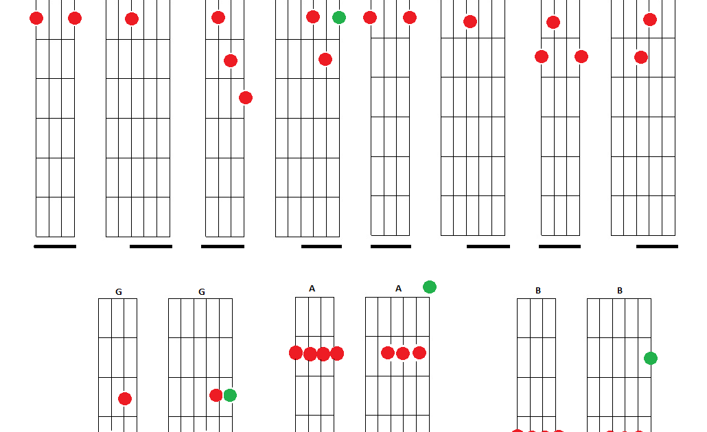 Nandinho Cavaco Um blog de cifras,