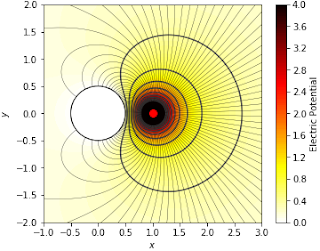 Python Matplotlib Tips: Plot electric field lines around a point charge ...