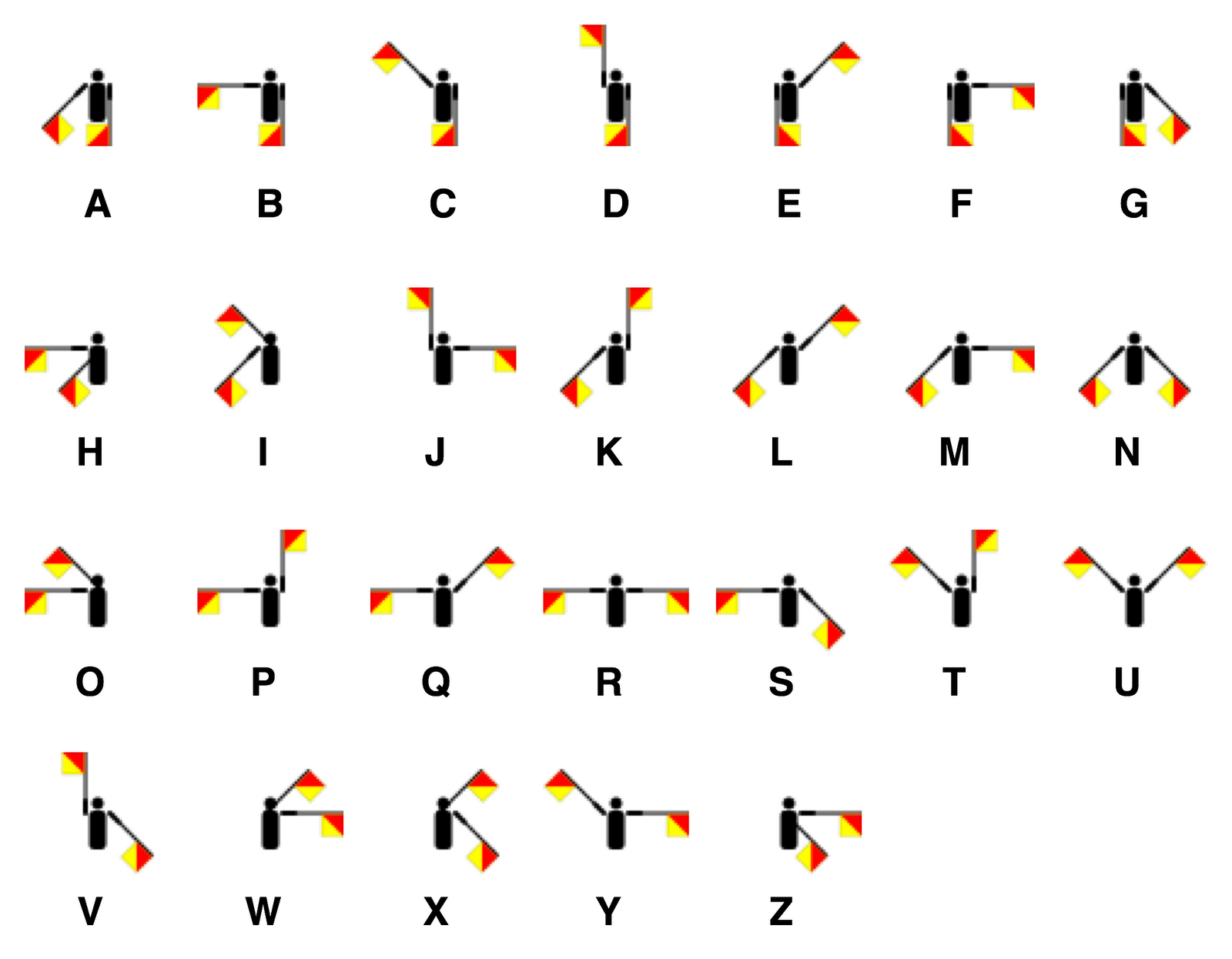Sandi ini merupakan aplikasi dari huruf semafor Untuk posisi huruf semafor menggunakan bendera dapat dilihat pada gambar berikut ini