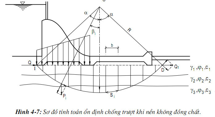 Hình 4-7: Sơ đồ tính toán ổn định chống trượt khi nền không đồng chất.