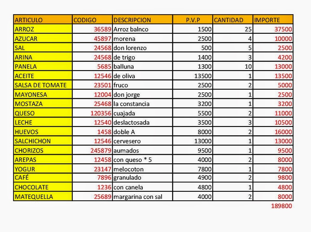 SISTEMA Y MANTENIMIENTO BASE DE DATOS