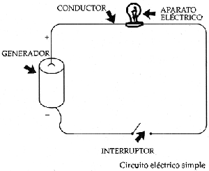 Circuito Eléctrico Simple (Maqueta)
