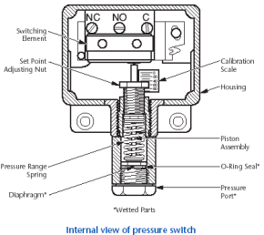 Electro Zone: Saklar (Switch) telemecanique sensor wiring diagram 