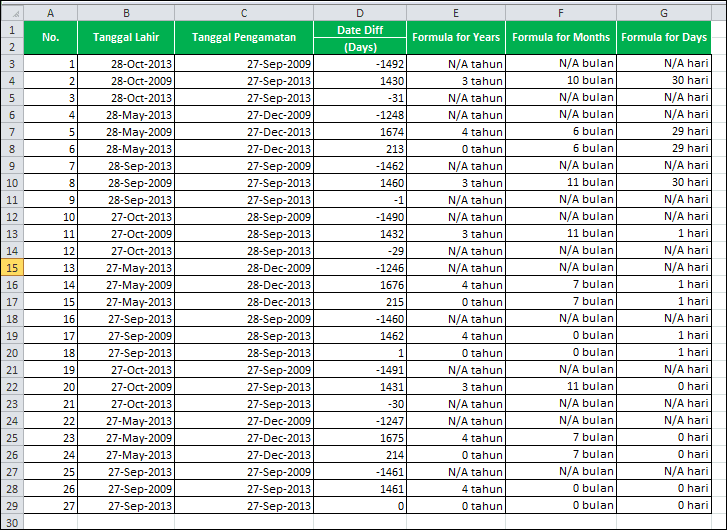 Belajar Excel: Cara Menghitung Umur Dengan Excel Berdasarkan Tanggal Lahir