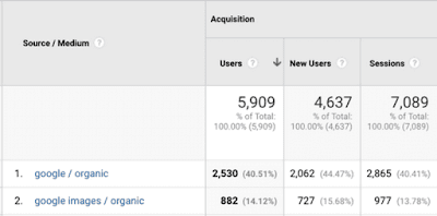 How to Check Google Image Search Traffic in Google Analytics