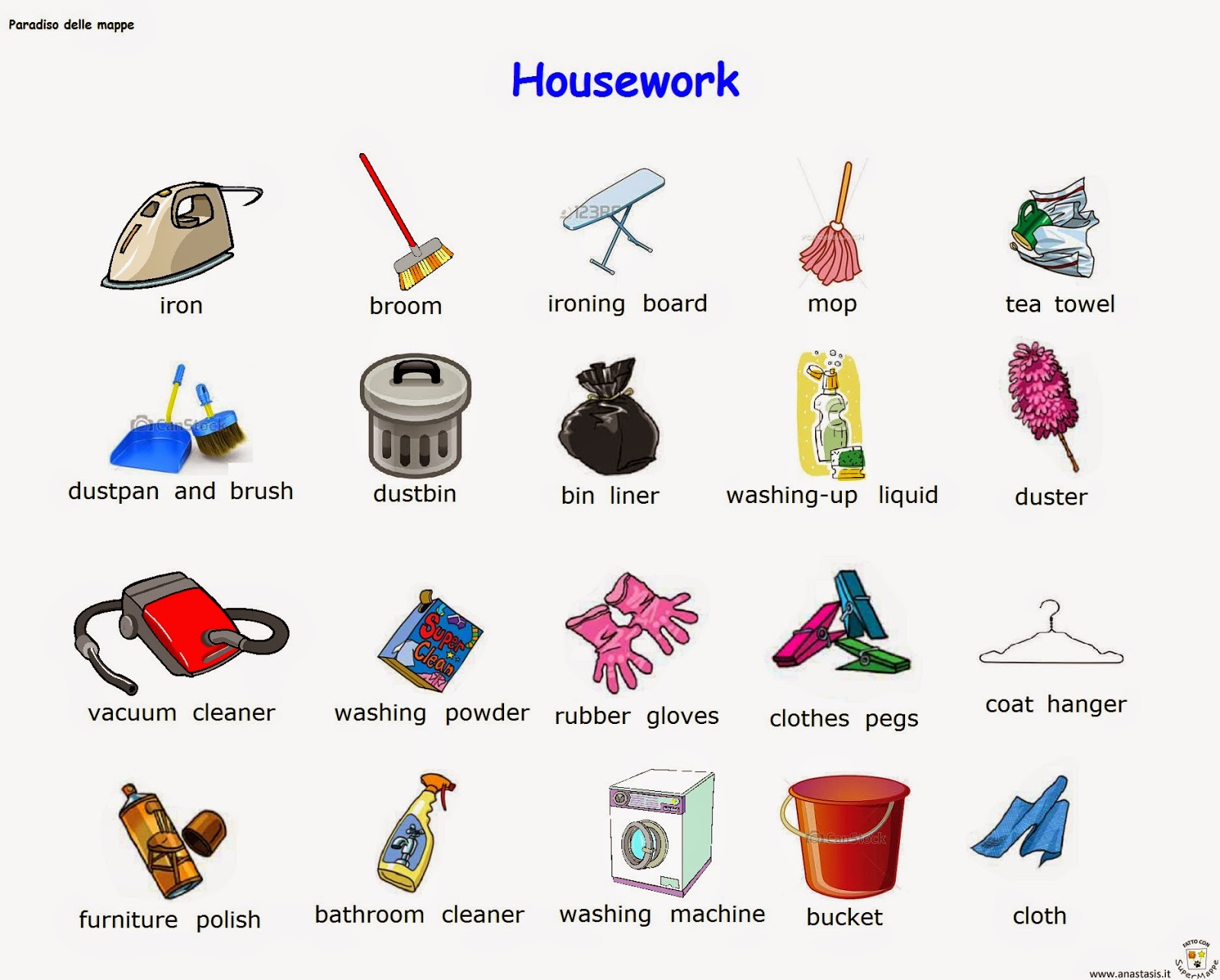 Inglese | Imparare inglese, Inglese, Grammatica inglese