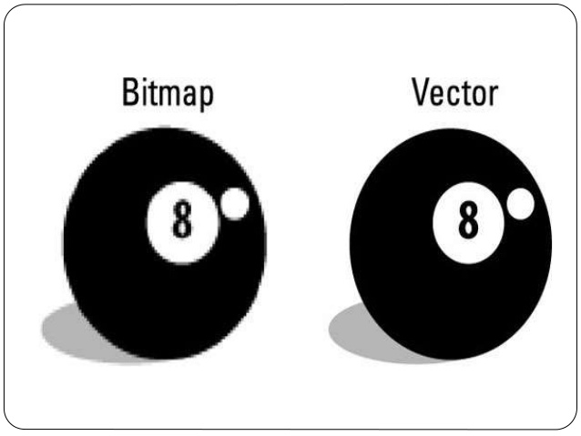 Mengenal Perbedaan Grafis  Bitmap dan Vektor  dalam  Desain  