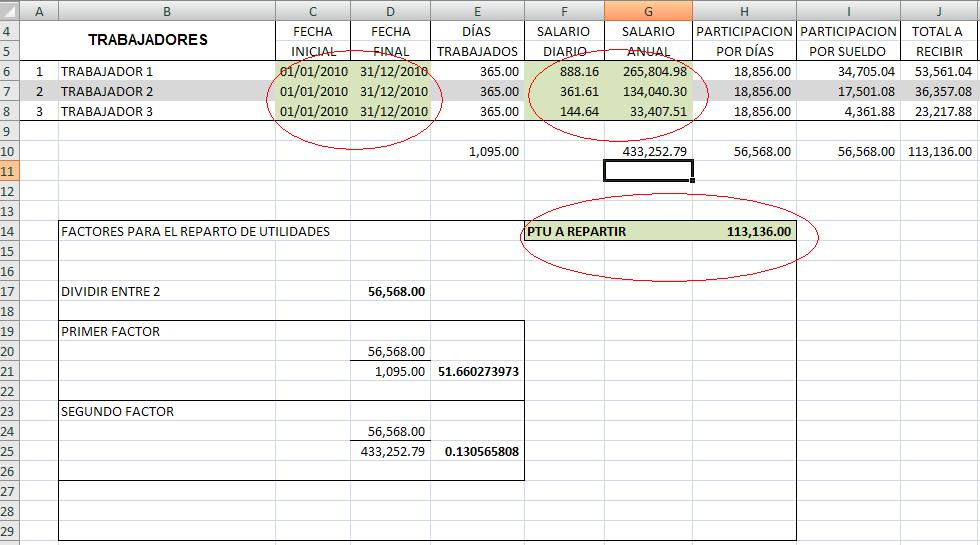 Como calcular el reparto de utilidades de los trabajadores Calculos