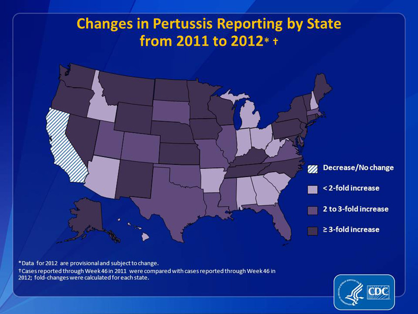 Bugs, Drugs & Global Health  Pertussis on the Upswing in the United