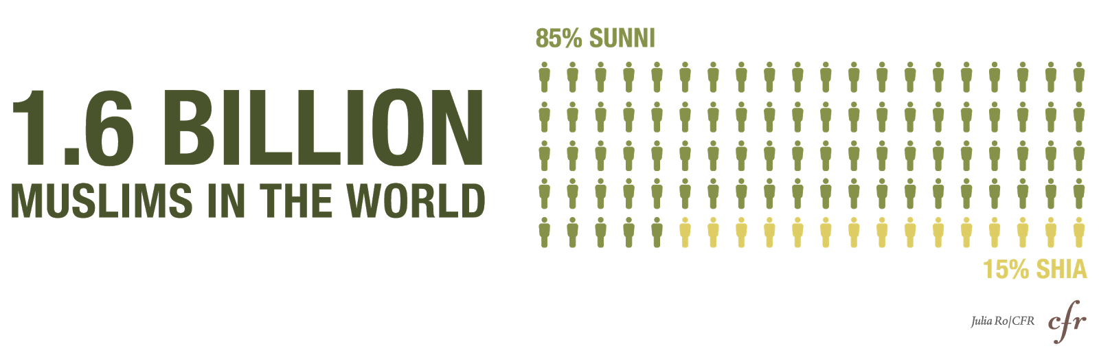 Akividu/Akiveedu (ఆకివీడు) Bondada (బొం డాడ) The SunniShia Divide