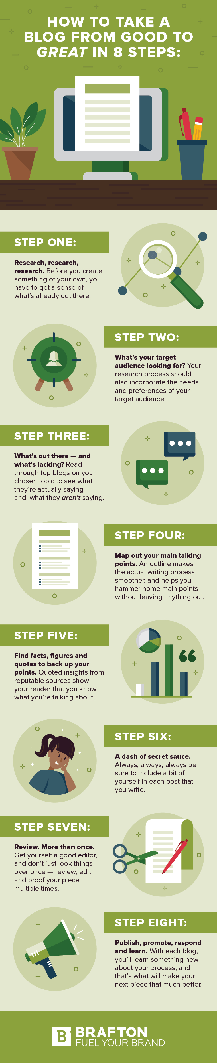 How to write a good blog post [infographic], The Secret Sauce to Writing a Perfect Blog Post - infographic