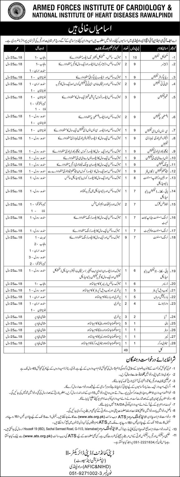 Jobs in Armed Forces Institute of Cardiology Mar 2019 Jobs in Armed Forces Institute of Cardiology Mar 2019