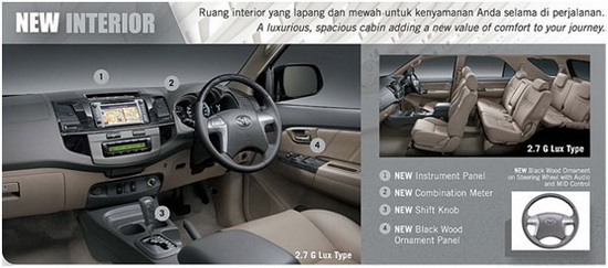 Interior Toyota Grand New Fortuner 2014  Promo Dealer 