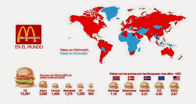 Diarios de V 2.0: Donde hay y no hay McDonalds en el planeta? en Infografía