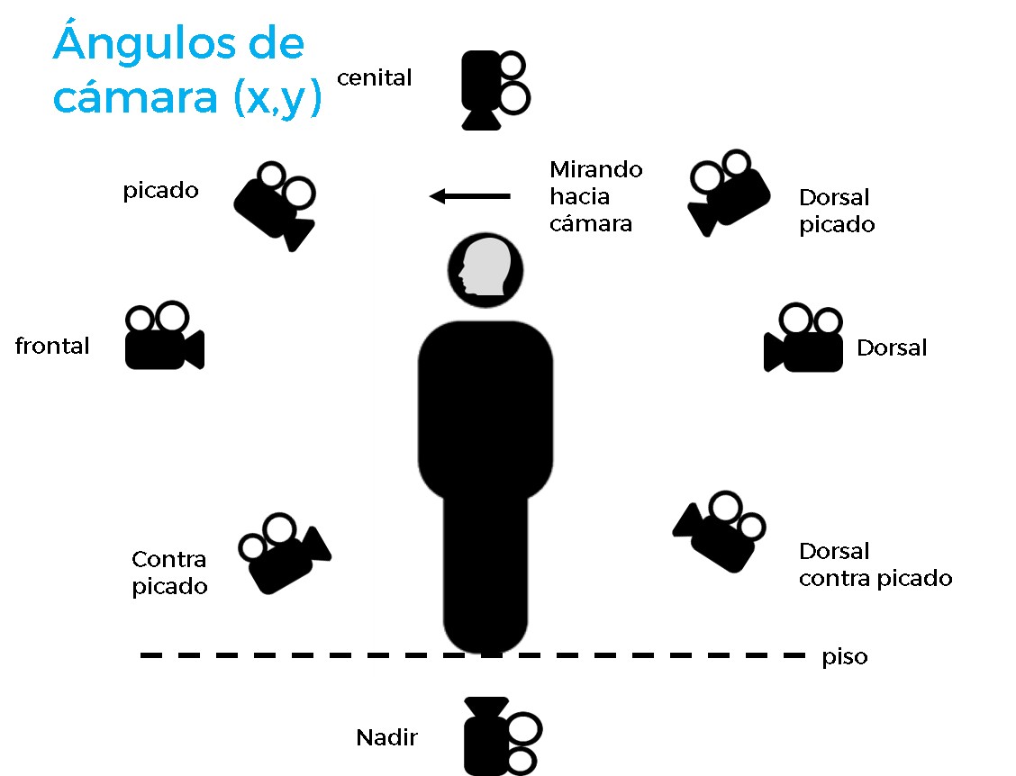 Acciones de la camara y los planos resultado Acciones de la camara y los planos resultado