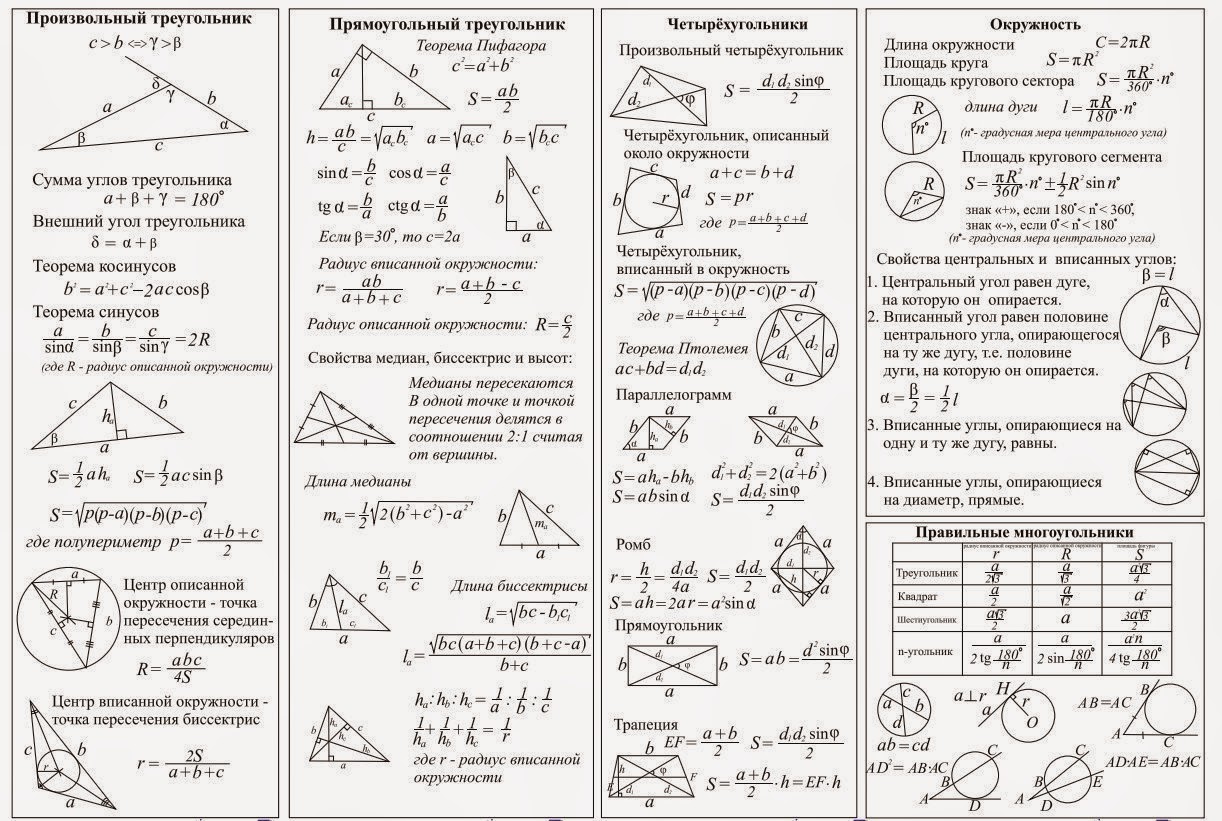 Mathm ru математика егэ. Формулы планиметрии таблица. Геометрия 10 класс основные теоремы и формулы. Планиметрия формулы шпаргалка. Геометрические формулы за 7-9 класс.