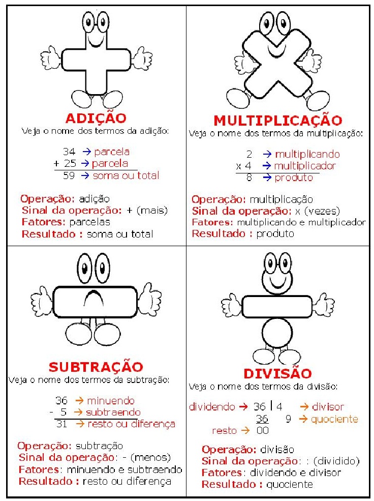 JORNAL R 7ª: Termos das quatro operações.
