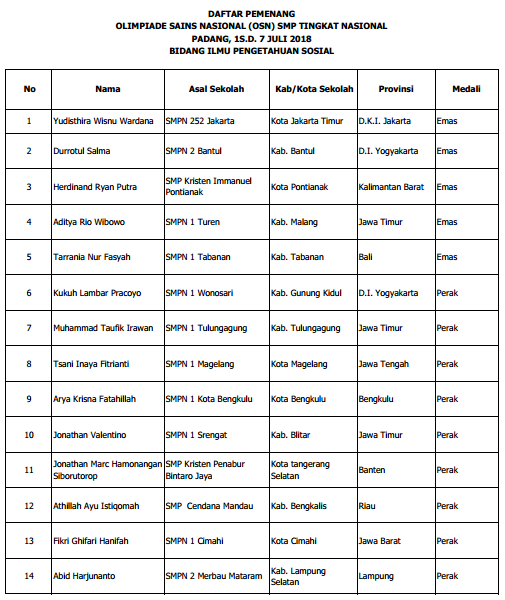 Download Daftar Peraih Medali Osn Smp Tahun 2018 Bidang Matematika Ipa Ips