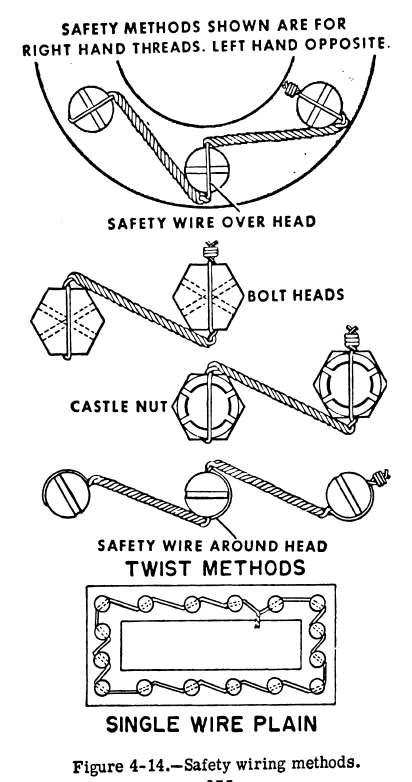 ScooterMcRad's Whatchaworks: How to Safety Wire