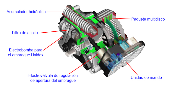 Blog Mecánicos: Tracción 4x4 con embrague Haldex de 4ª generación