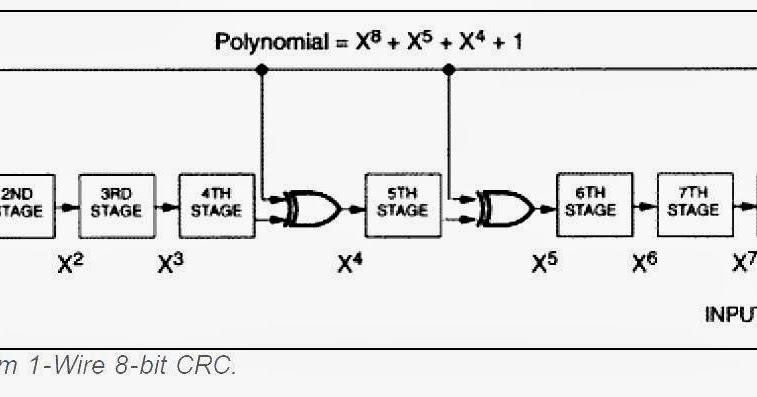 The Pi & I: Cyclic Redundancy Check (CRC) of DS18B20 Serial Data
