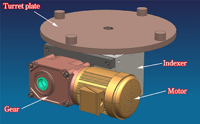rotary indexer, turret, gear and motor