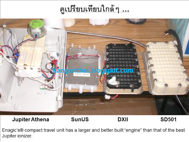 เครื่องทำน้ำด่าง