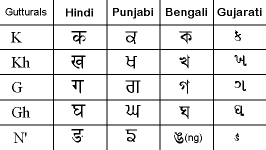 Gurbani Viaakhiaa English Akkhar And Baani gurbani-viaakhiaa-english-akkhar-and-baani